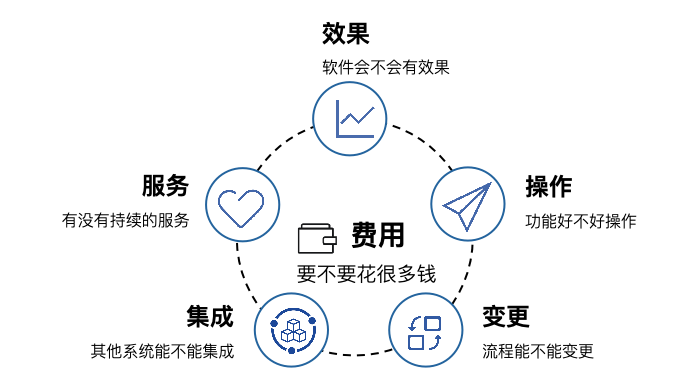 数智化困境