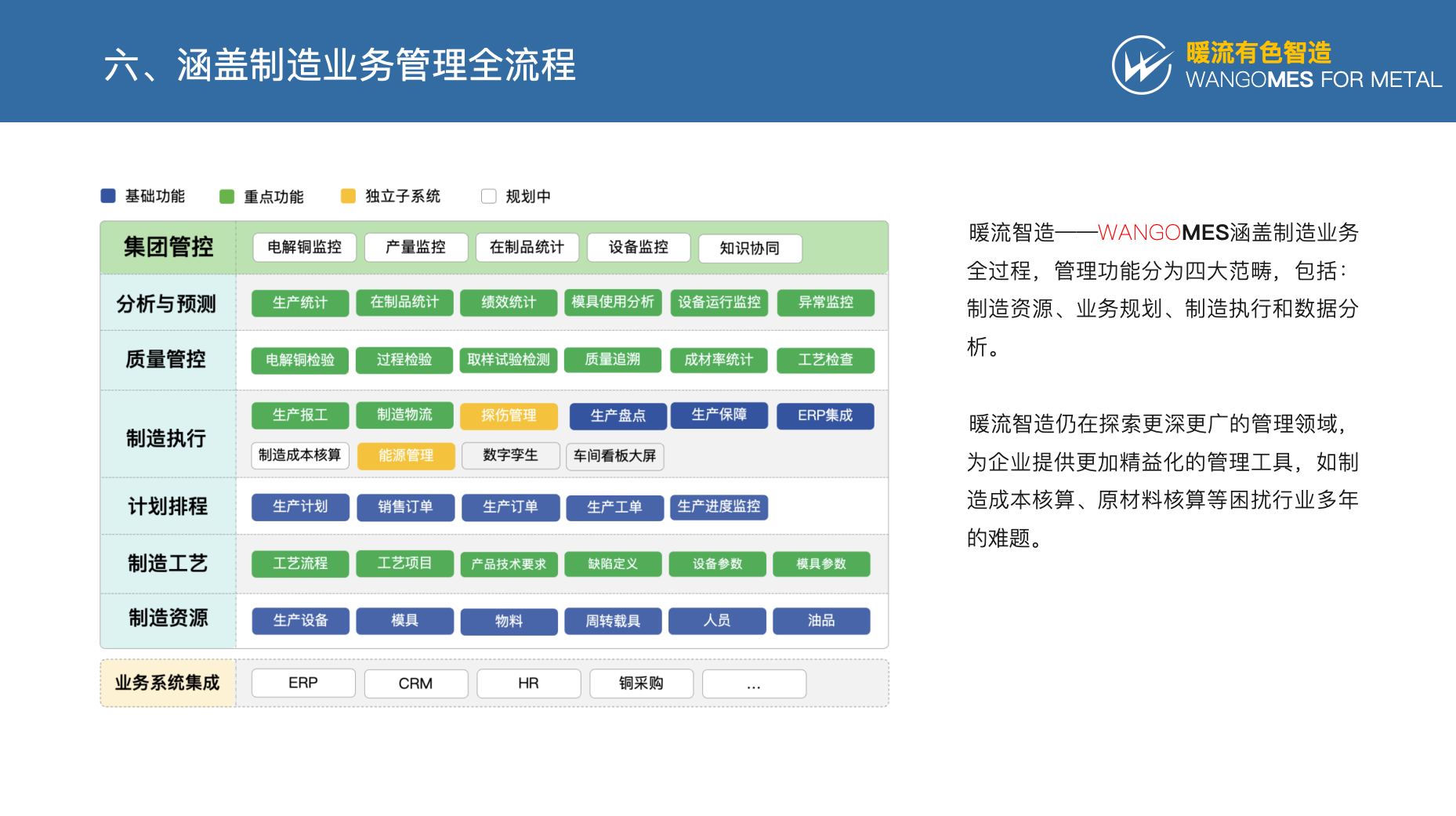 解决方案简介2