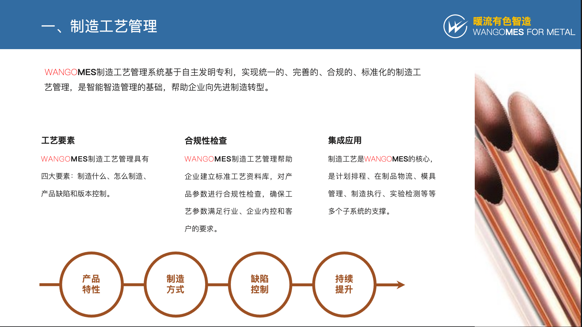 解决方案简介1