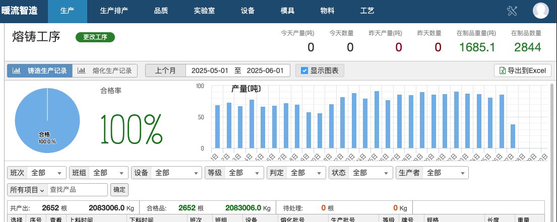 产量统计分析